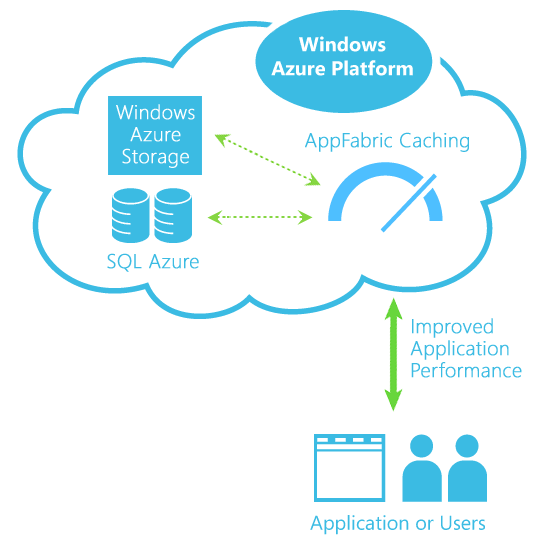 AppFabric Caching Dialog