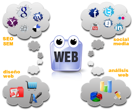 La web