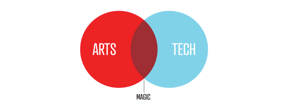 The Intersection of Arts + Technology