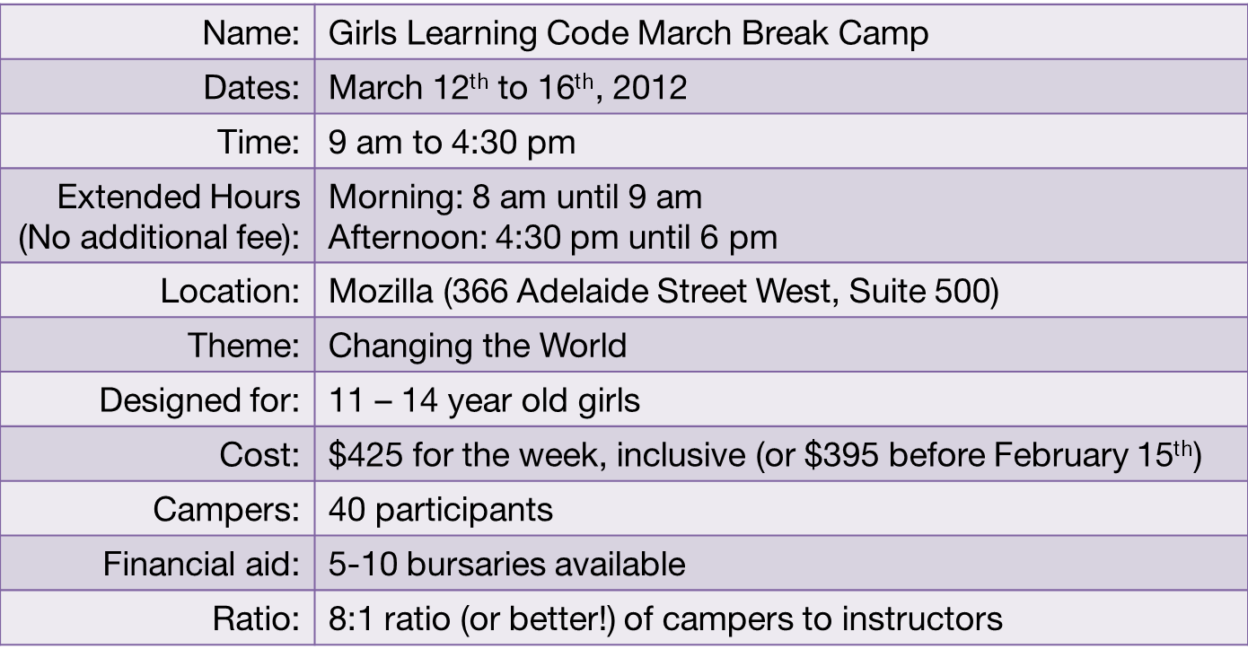 Camp Schedule Camp Schedule