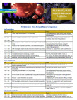 Canadian Nano Symposium Agenda Canadian Nano Symposium Agenda