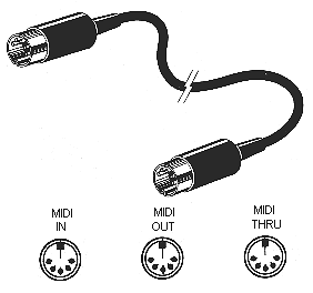 Midi Port