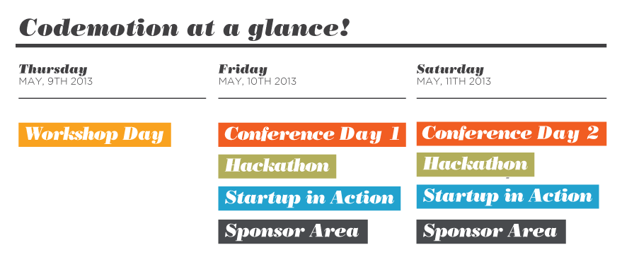 Codemotion at a glance img