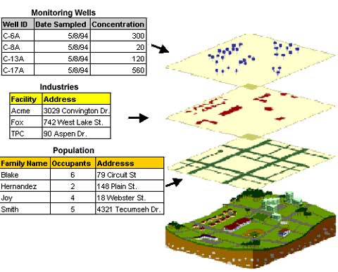 Geographical Information Systems (GIS)- Basic to 