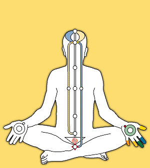 Kundalini and the Chakras - Yoga - Tantra - Tantric- Eventbrite Kundalini and the Chakras - Yoga - Tantra - Tantric- Eventbrite