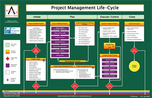 Project Management Lifecycle Flowchart