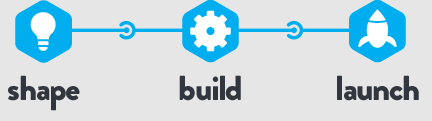 shapebuildlaunch shapebuildlaunch