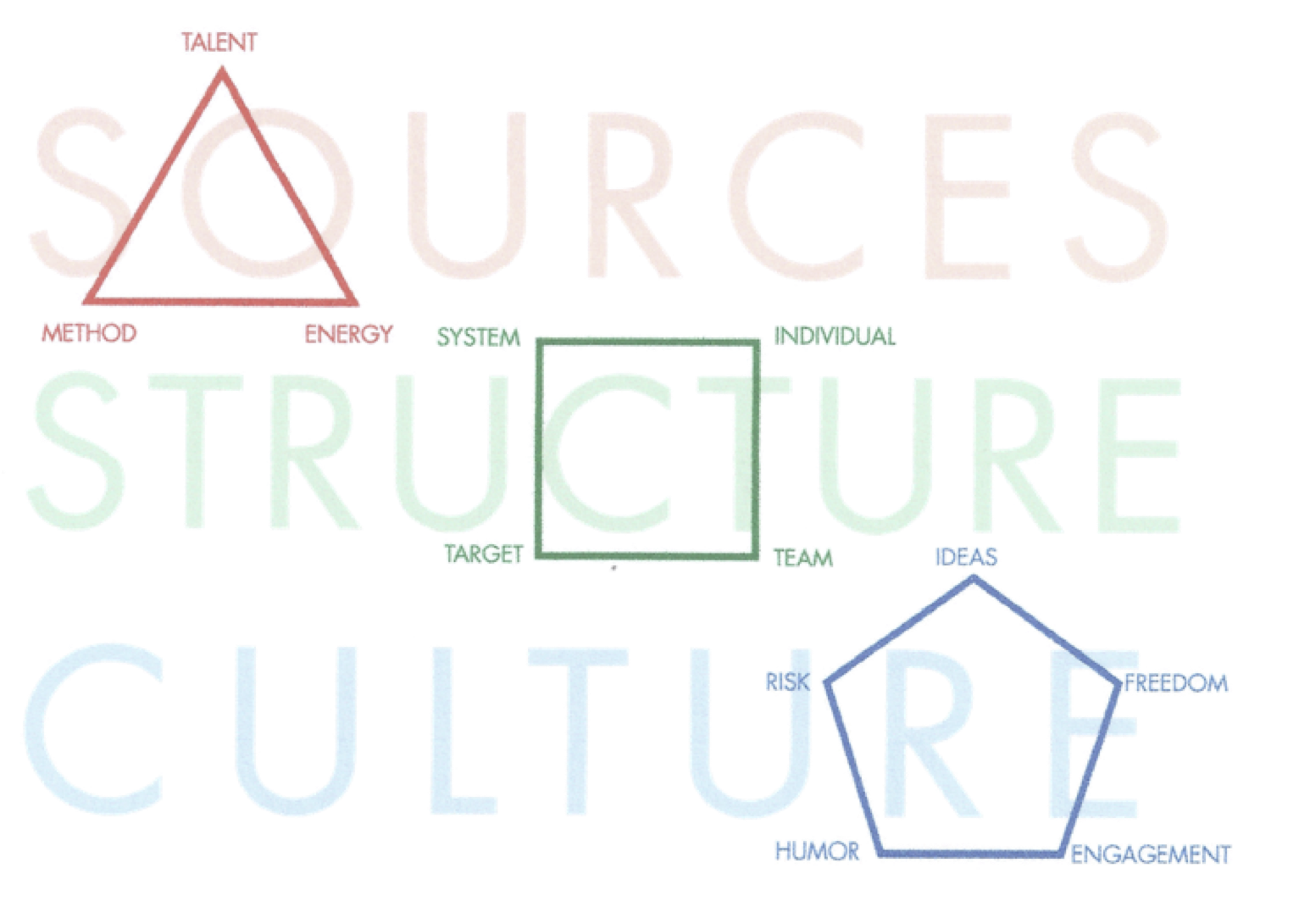 The Art of Innovation Structures Sources Culture