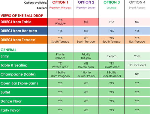 Options detailed Options detailed