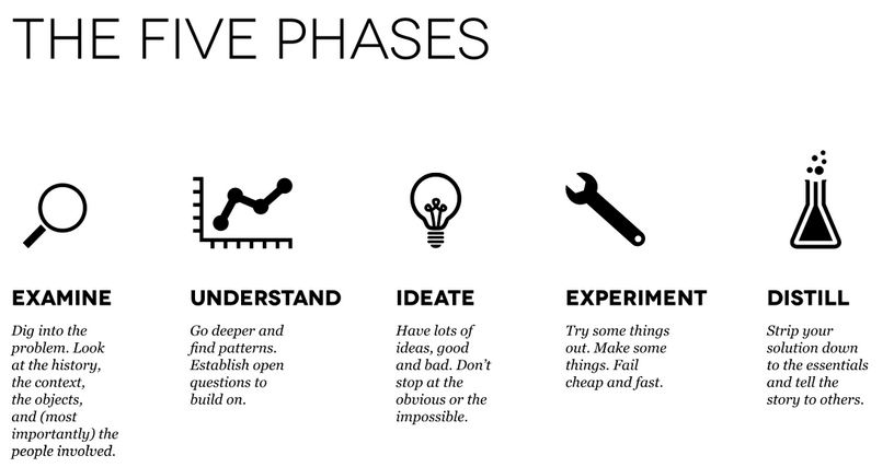 An Analysis of the Class Design Conceptualization