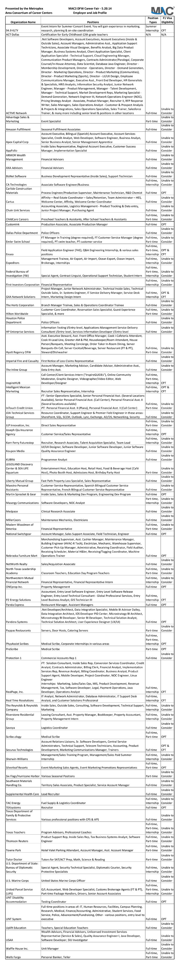 MAC3 DFW Career Fair Employer Profile List MAC3 DFW Career Fair Employer Profile List
