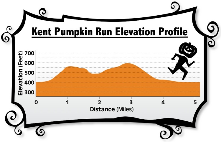 Elevation profile
