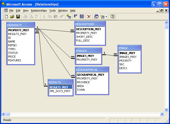 Microsoft Access Level 2 Day 1 - 5 CEUs Tickets, Tue, Aug 