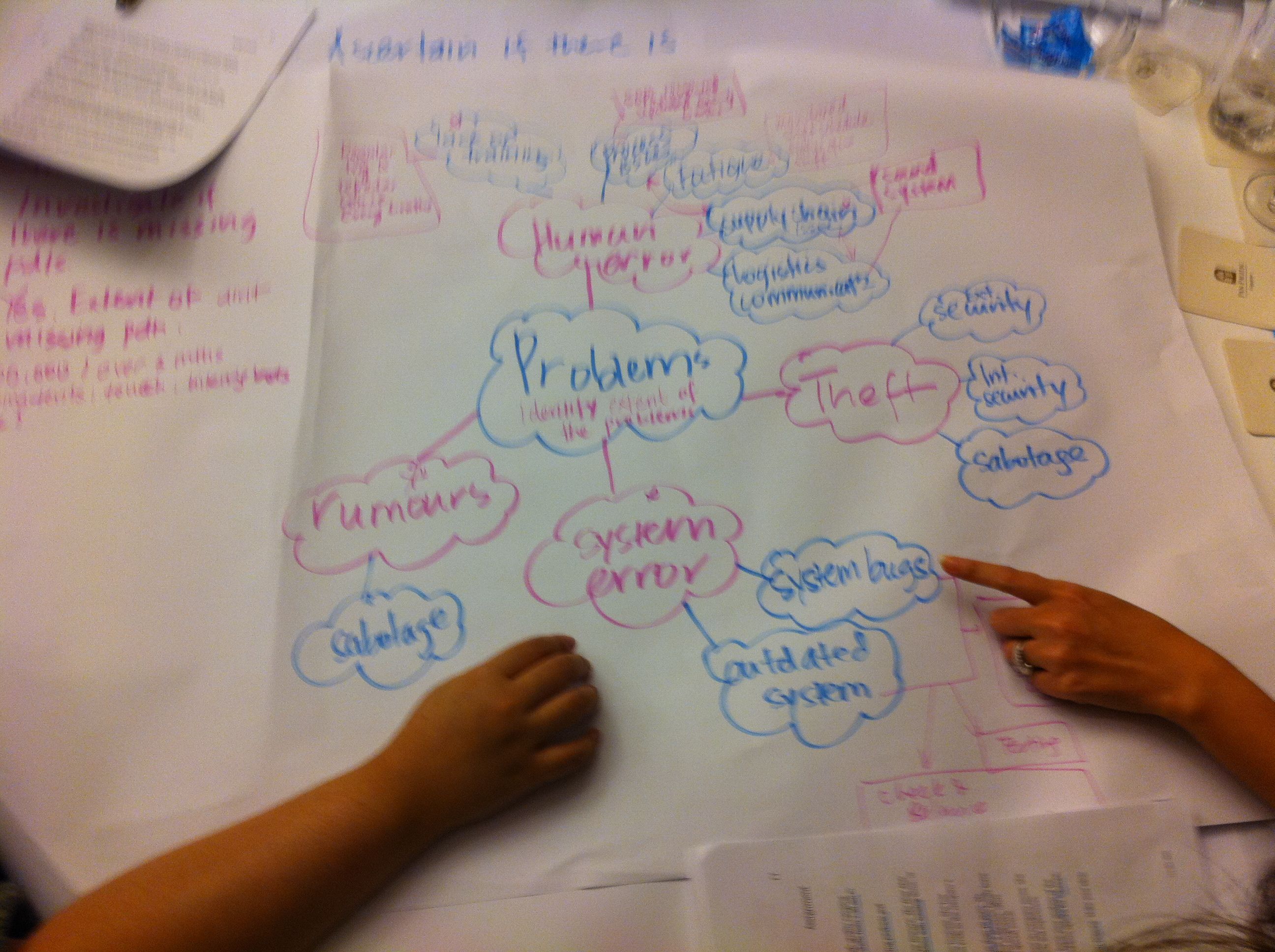 brainstorming