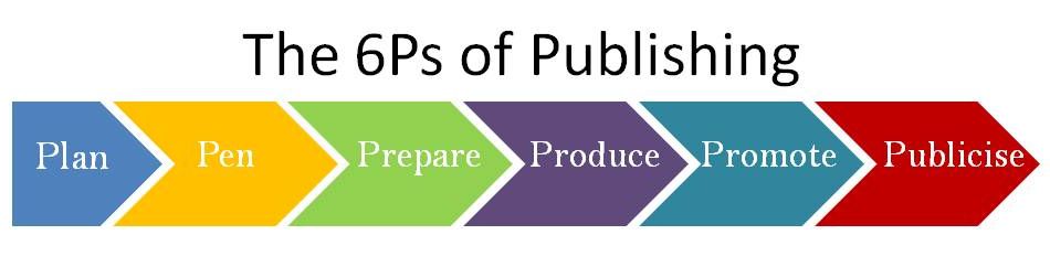 The 6Ps of Book Publishing