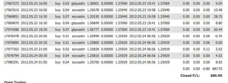 Zness forex