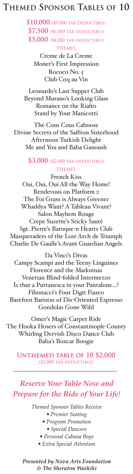 The Orient Express Themed Sponsor Tables