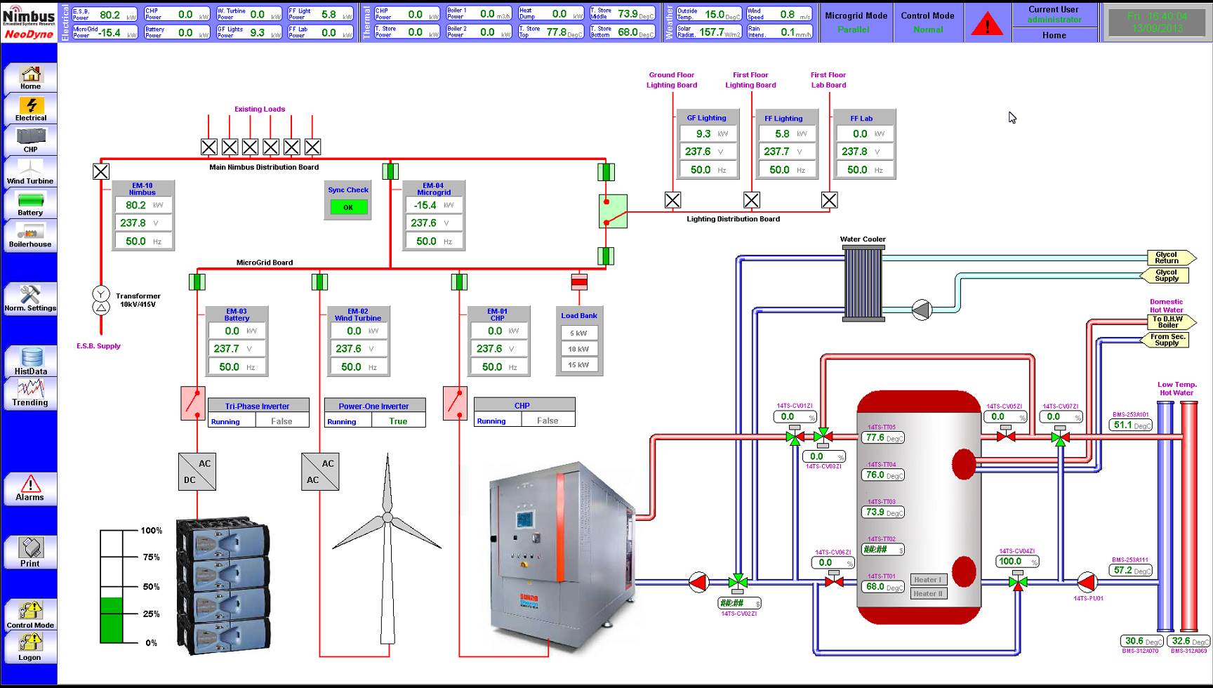 SCADA Energy Test-Bed control