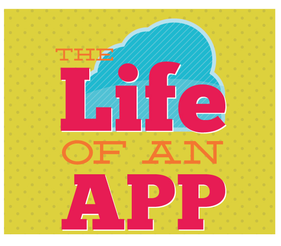 Life of an App Life of an App