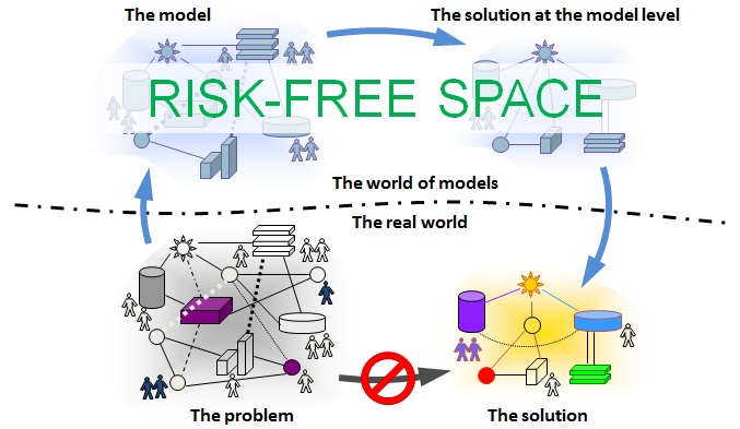 anylogic models