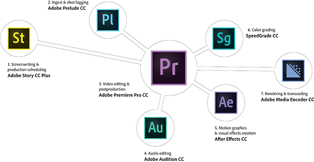 Adobe Creative Cloud